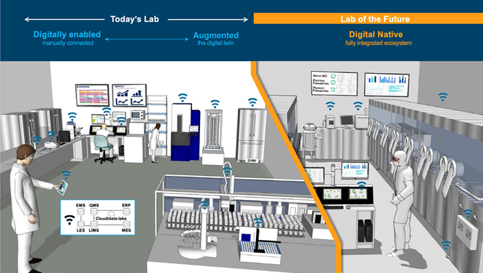 Transitioning from a paper-based lab to a lab of the future generally involves three major phases: (1) moving from paper-based records to a LIMS and adopting some digital capabilities, (2) moving to augmented lab workflows and leveraging digital twins to simulate and predict lab outcomes, and (3) establishing a fully integrated data ecosystem within a digitally native lab. Understanding the principles that drive each phase can help labs accelerate their transformation
