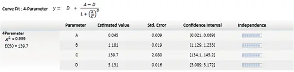 Graph legend showing the parameter independence. The independence is translated into bars where ten bars indicate a high degree of independence