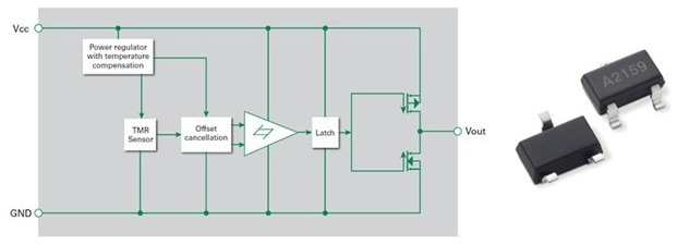 Integrated switch containing a tunneling magnetoresistance sensor and drive circuitry