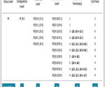 Advancing lipid identification in human plasma samples