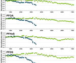 Your ultimate guide to robust PFAS detection in food