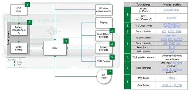 Wearable medicine injector block diagram