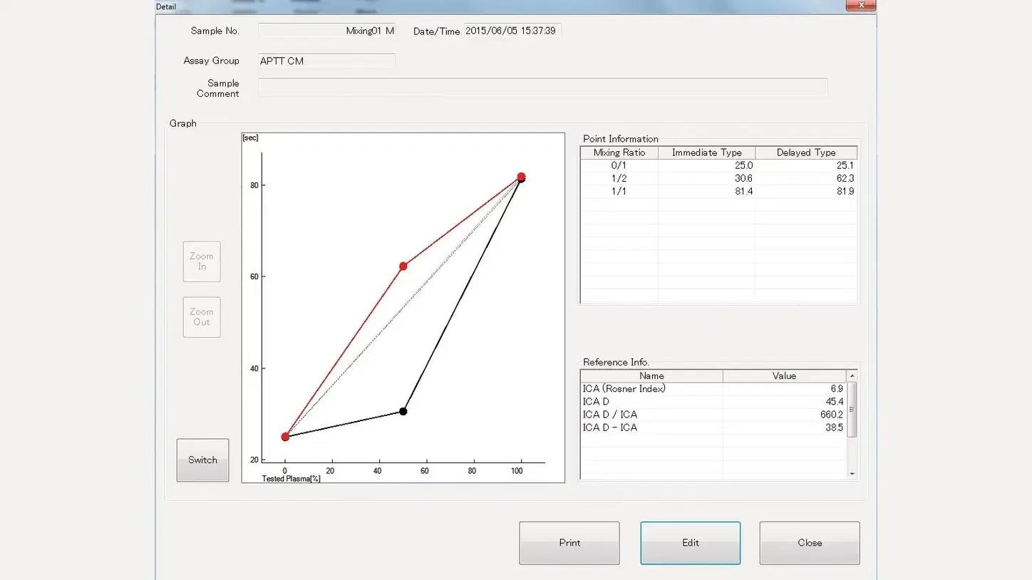 Sysmex CS-2500 System