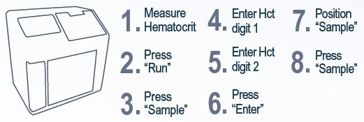 Nova Prime whole blood glucose analyzer