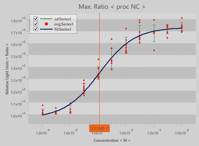 FDSS-GX Kinetic Plate Imager for HTS