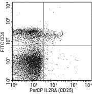Induced pluripotent stem cell (iPSC) cytokines