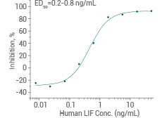 Activity-validated: Inhibited the proliferation of M1 mouse myeloid leukemia cells.