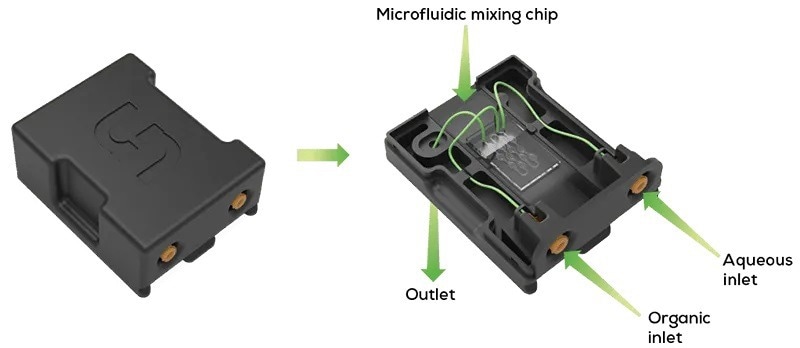 Nunchuck—The one-stop-shot for LNPs