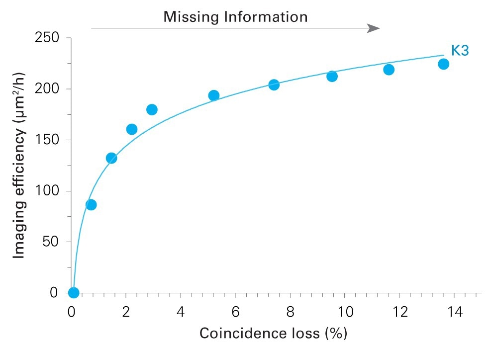 K3 Direct Direction Cameras
