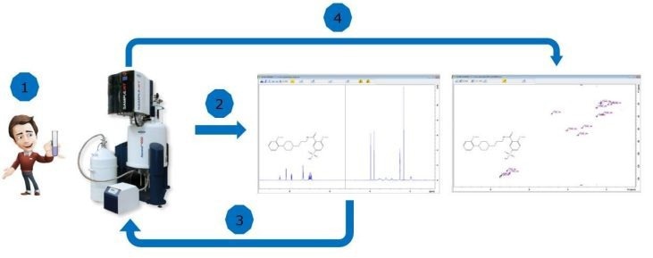 SmartDriveNMR for chemical research - Optimize NMR data collection