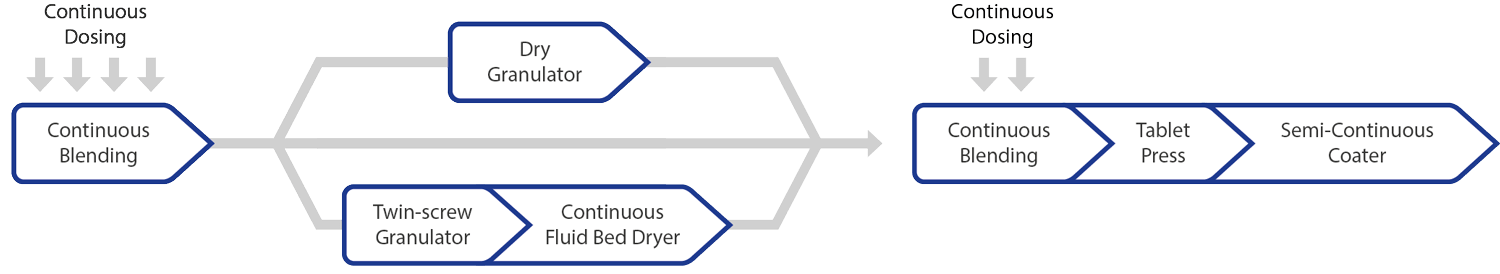 QbCon®: Continuous manufacturing in the pharmaceutical industry
