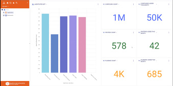 Sapio Jarvis: Lab integration software for modern science