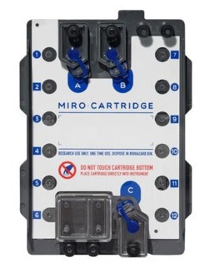 Next generation sequencing with the MIRO CANVAS