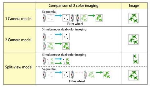 CSU-W1: Confocal Scanner