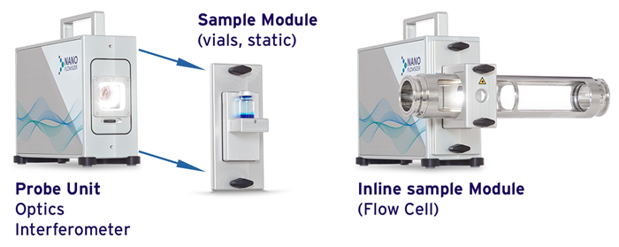 NanoFlowSizer FIDES: Real-time nanoparticle size characterization for high-turbidity applications