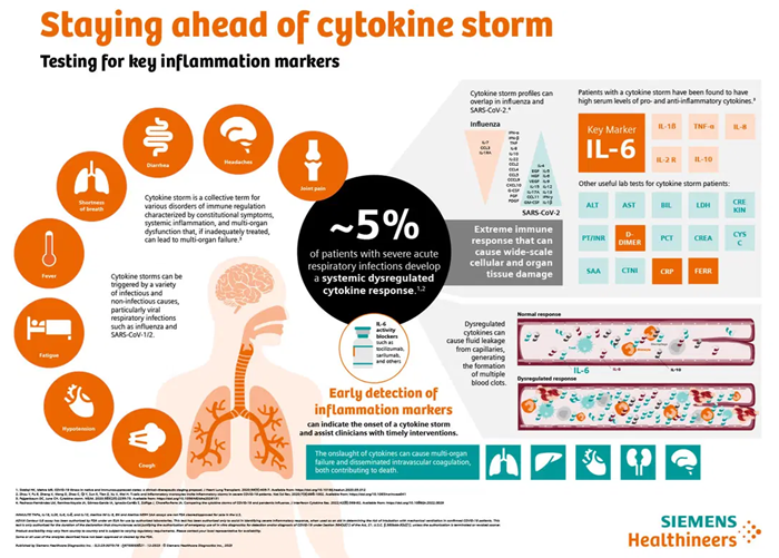 Immune testing with the IMMULITE 2000 XPi system