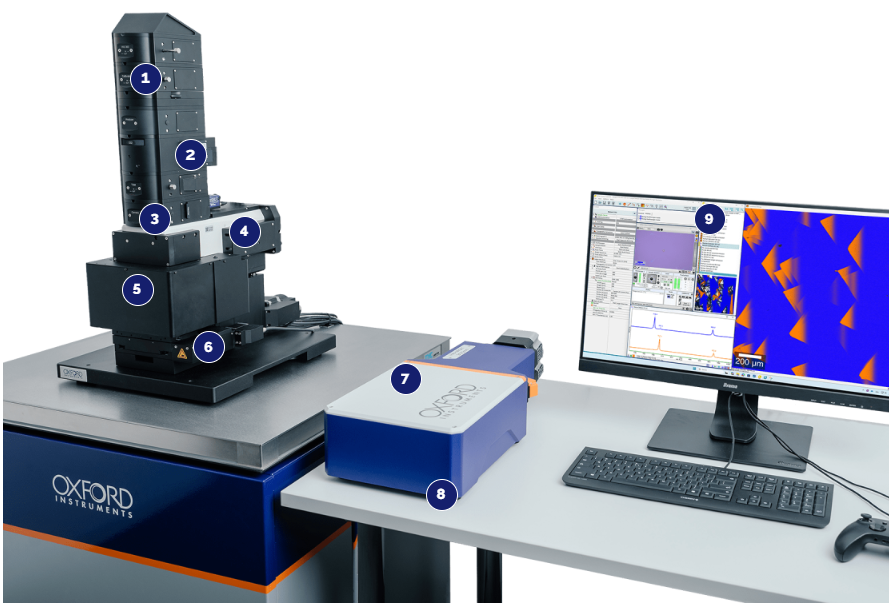 What makes the WITec360 Raman microscope the benchmark for correlative microscopy?
