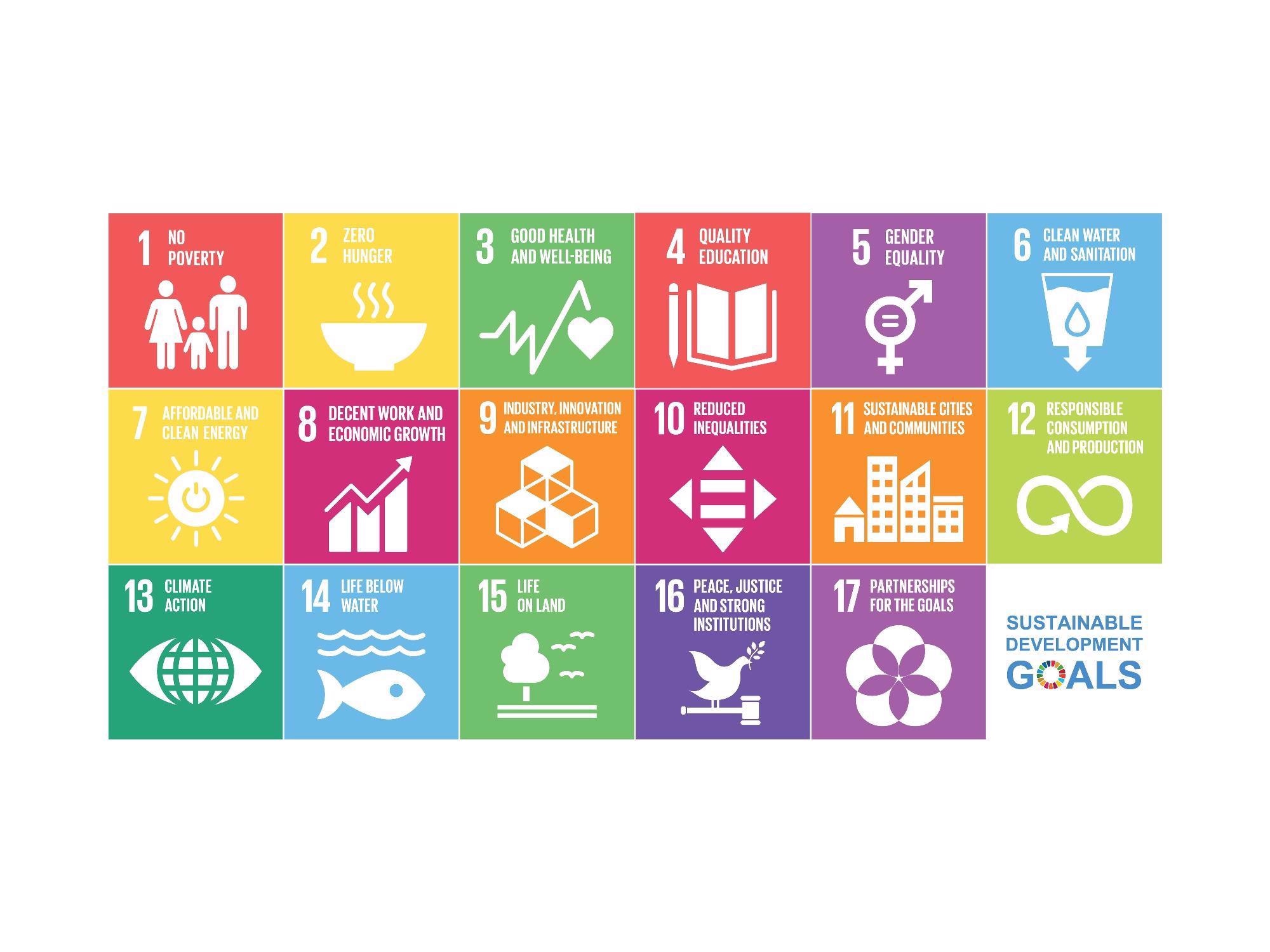 SDGs