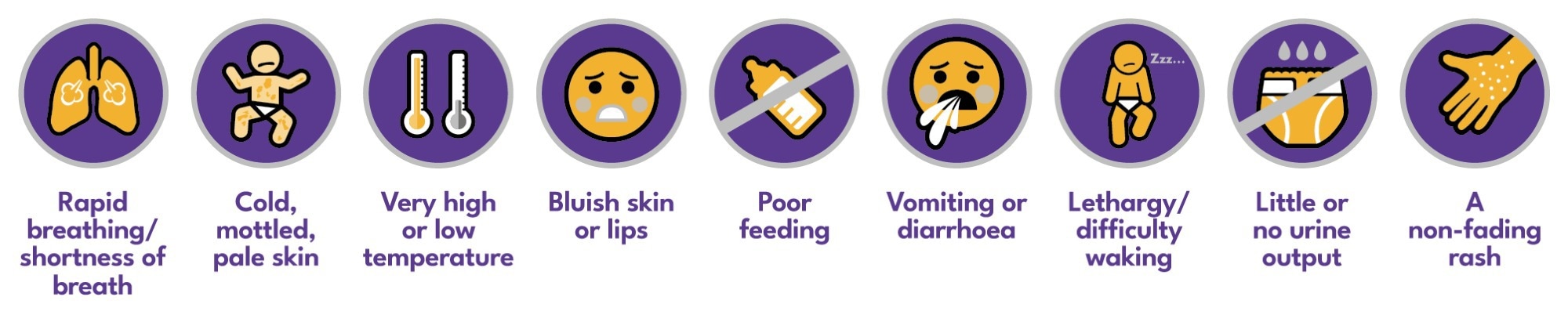 Image Credit: Sepsis Research FEAT