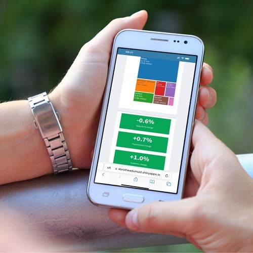 Novel app helps parents understand the ‘just right’ day for children