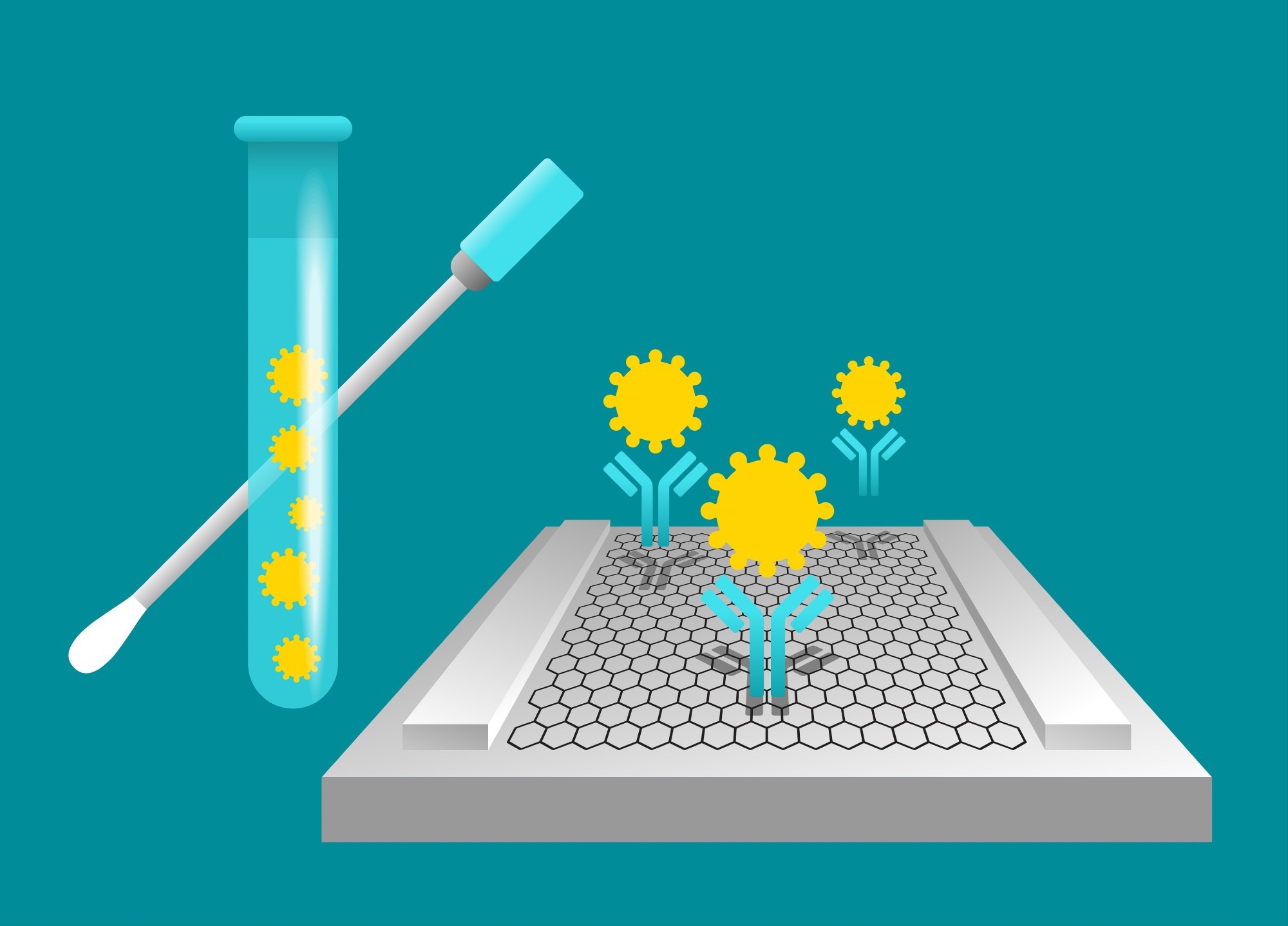 Study: Graphene Field Effect Biosensor For Concurrent And Specific Detection Of SARS-CoV-2 And Influenza. Image Credit: Dmitry Kovalchuk/Shutterstock