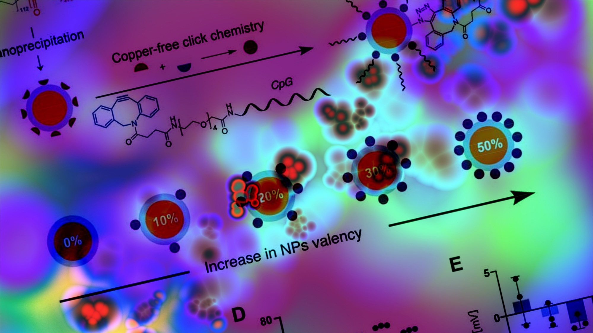 Study: Nanoparticle-Conjugated TLR9 Agonists Improve the Potency, Durability, and Breadth of COVID-19 Vaccines. Image Credit: HaHanna / Shutterstock