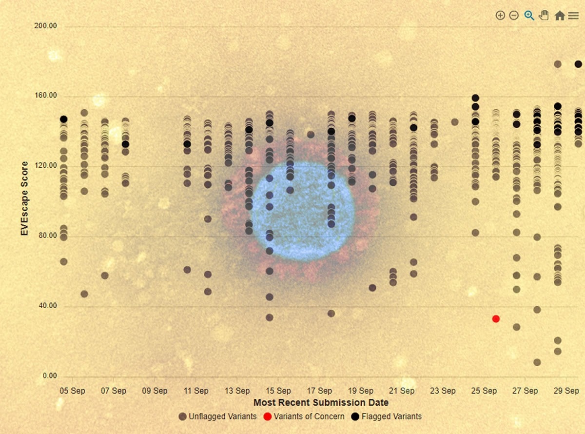 Study: Learning from prepandemic data to forecast viral escape. Image Credit: NAID and EVEscape