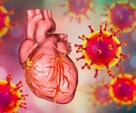 Heart at risk from ARDS: Inflammatory responses fuel cardiovascular complications