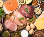 High-protein diets: How they affect weight, energy, and blood sugar levels