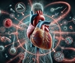 Gut microbiome pattern predicts future heart attack risk in coronary heart disease patients