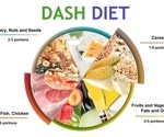 DASH diet and salt reduction work together to reduce cardiovascular risk