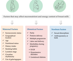 Can your diet and health change your breast milk? Review uncovers the key maternal and birth factors