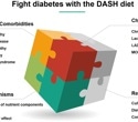 Dash diet cuts diabetes complications by targeting blood pressure kidney health and inflammation