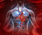 Uterine fibroids linked to higher long-term heart disease risk in women