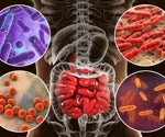 Leveraging the microbiome to promote healthy living and aging