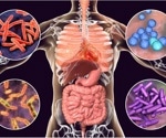 Social living allows genetic effects to spread through the gut microbiome